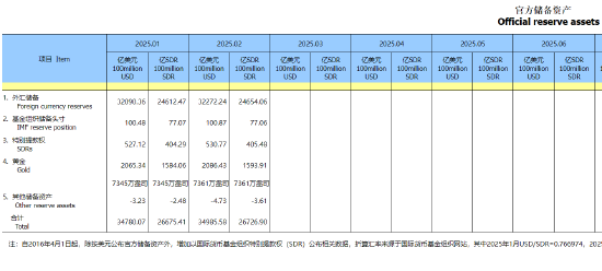 中国央行连续四个月扩大黄金储备