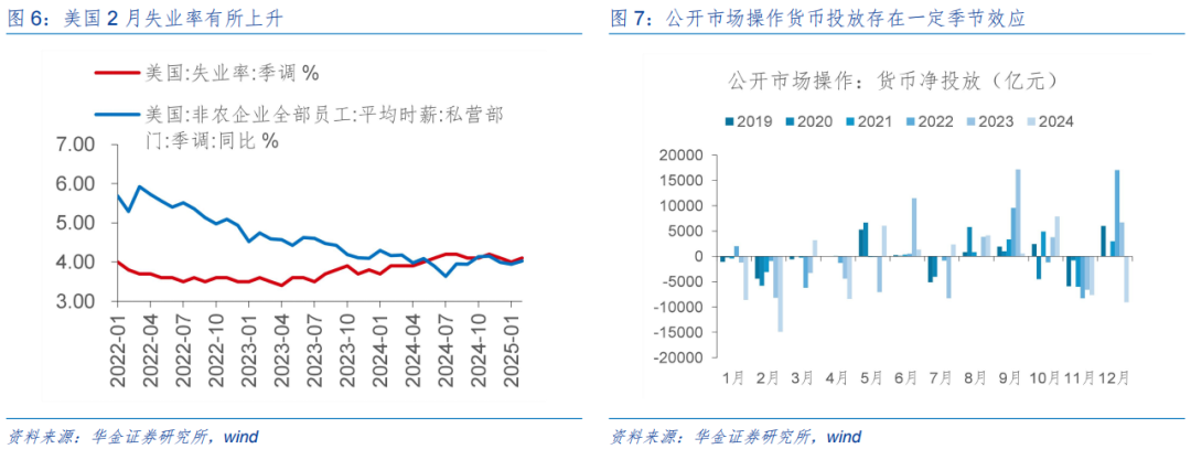 【华金策略邓利军团队-定期报告】三月延续震荡偏强，均衡配置