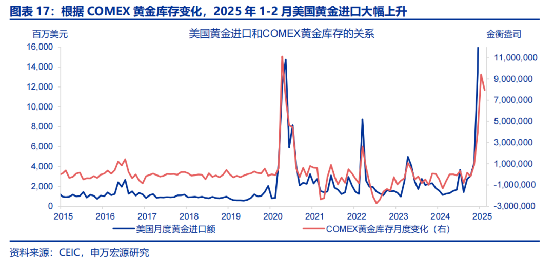 热点思考 | 美国经济：滞胀还是衰退？