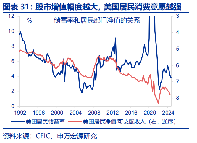 热点思考 | 美国经济：滞胀还是衰退？