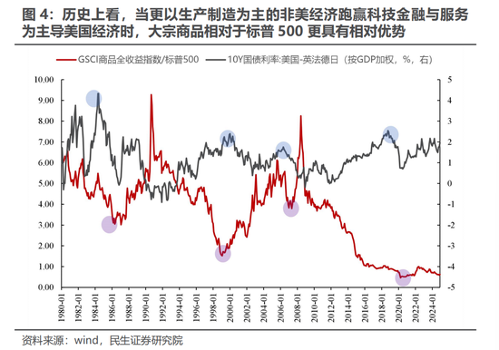 欧洲财政转向VS美国战略收缩：大宗商品的新机遇