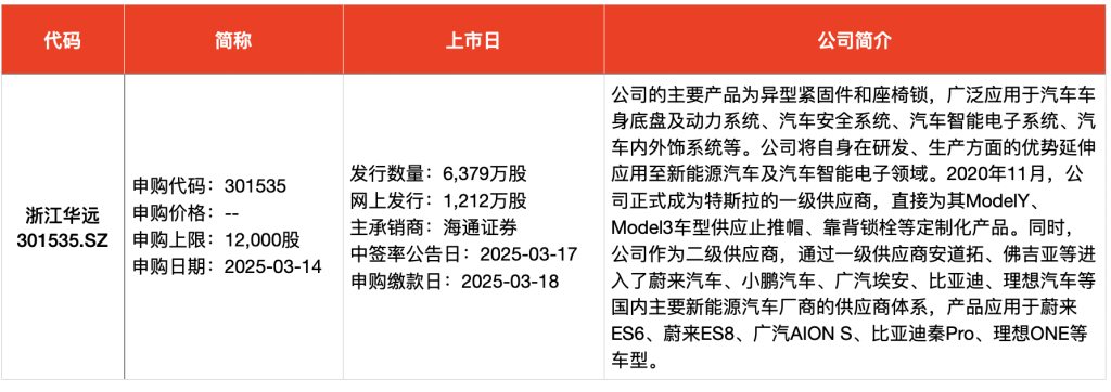 IPO周报｜本周5只新股申购，又有半导体细分龙头来了