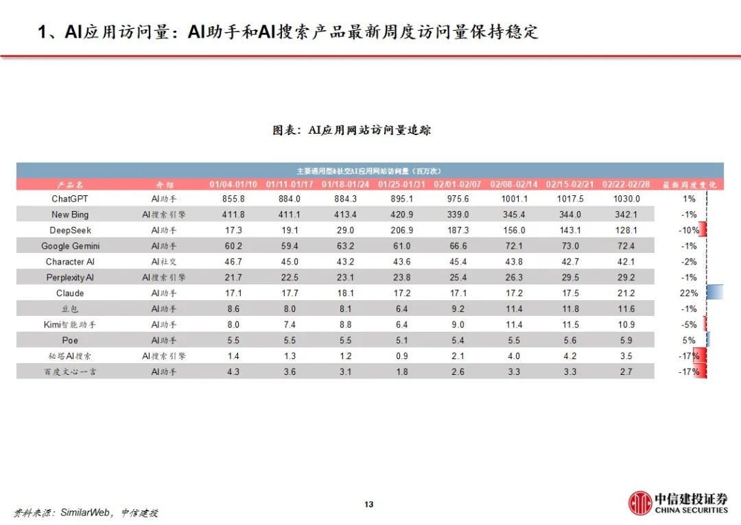 中信建投证券：Manus加速Agent落地 互联网AI价值持续重估