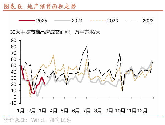 10 年国债1.8%，是风险还是机会