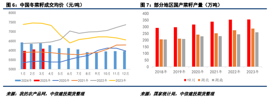 【建投观察】反歧视后菜系供需的连锁反应