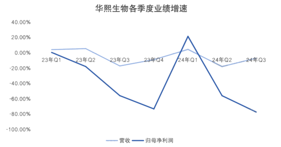 山东女首富，掀起内部反贪风暴