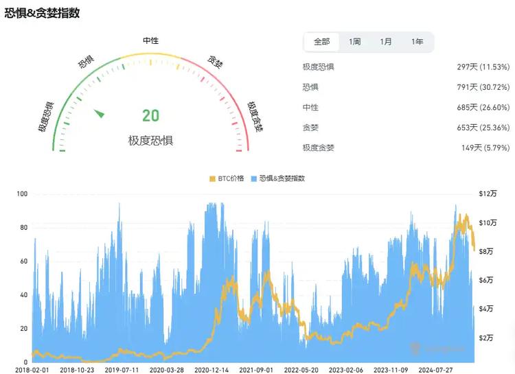 比特币再次下探8万美元，底部在哪？