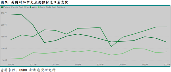 铝：贸易战2.0对全球铝市场影响如何