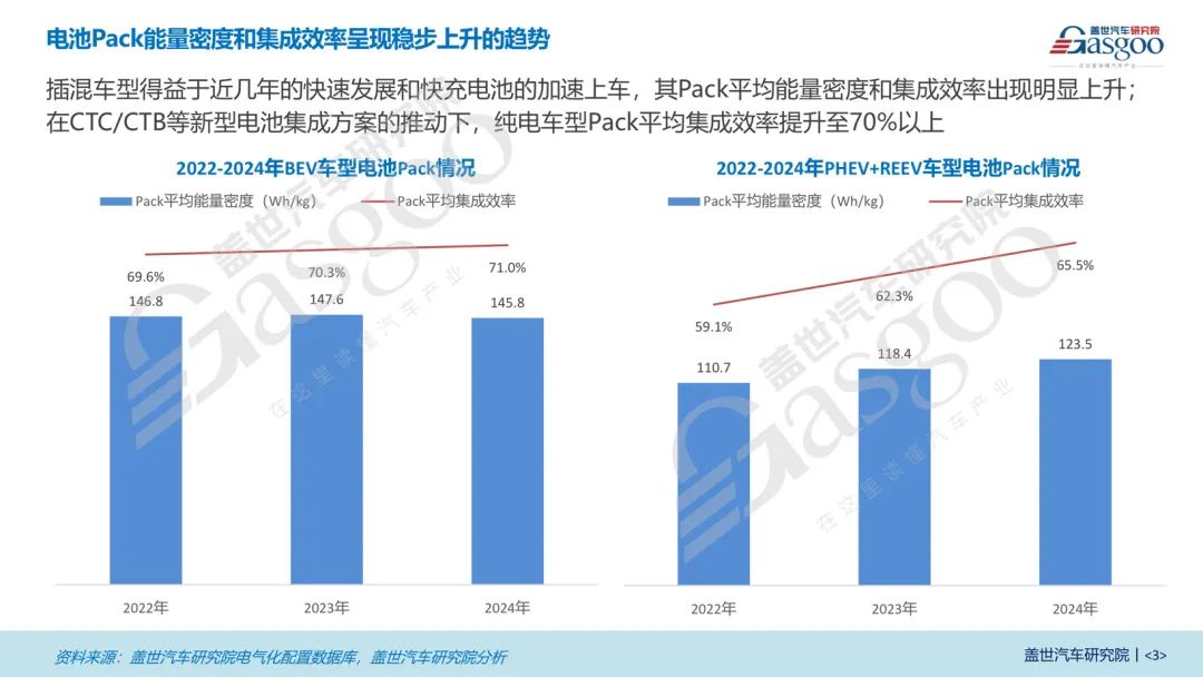 双龙头格局稳定，车企自研Pack趋势显著