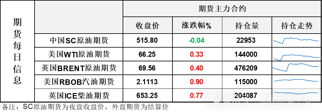 油价成了墙头草？油价形成低位区间，走势有企稳迹象，大幅波动仍是挑战