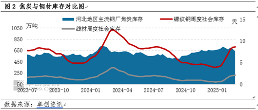 【黑色利润观察】煤焦钢弱势局面延续，利润继续向终端靠拢