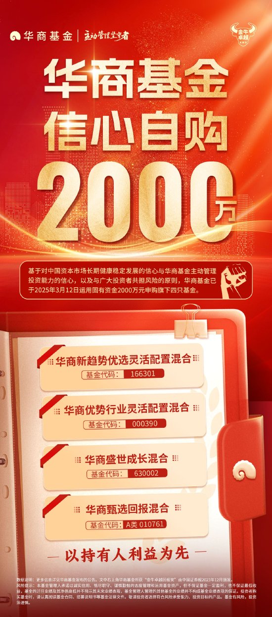 华商基金自购旗下主动权益类公募基金2000万元