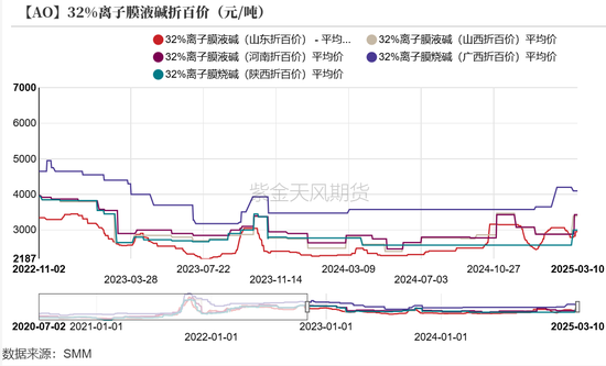 氧化铝：底在哪里？