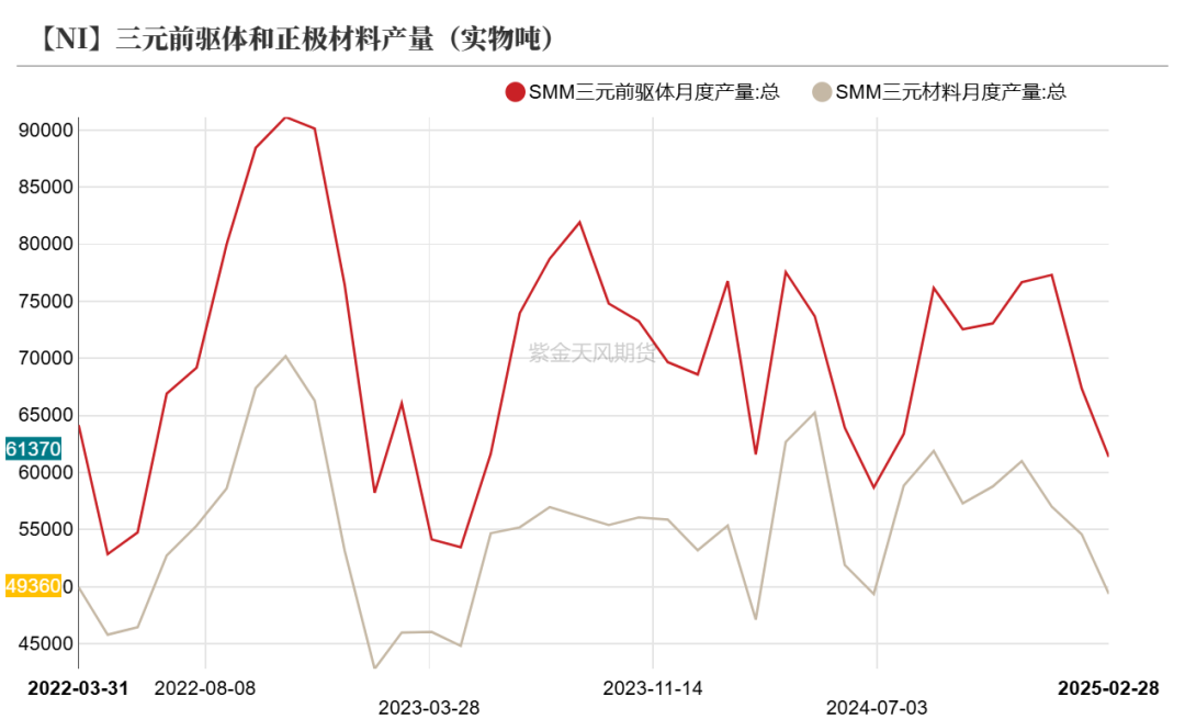 镍&不锈钢：暗流涌动